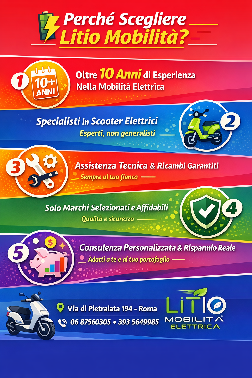 Askoll Ngs2 my2022 1 batteria scooter L1 (TEST) - immagine 4